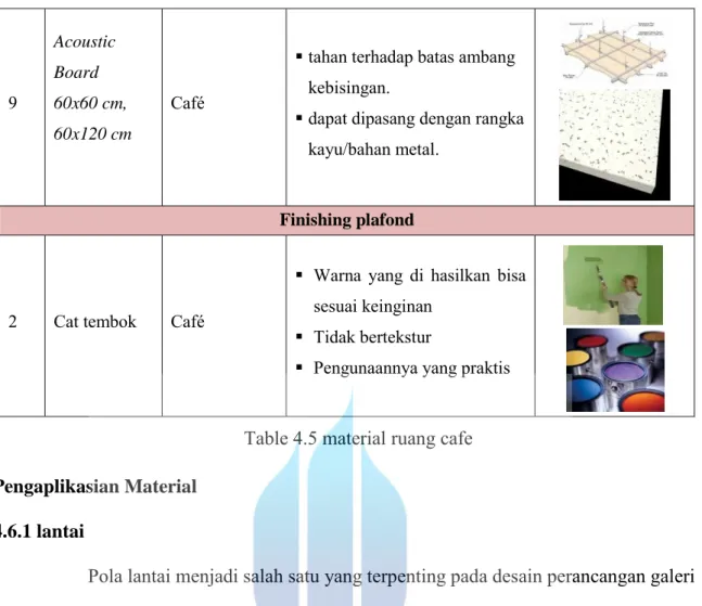 Table 4.5 material ruang cafe 