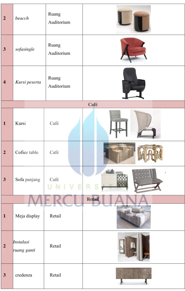 Table 4.6 image furniture antar ruang 