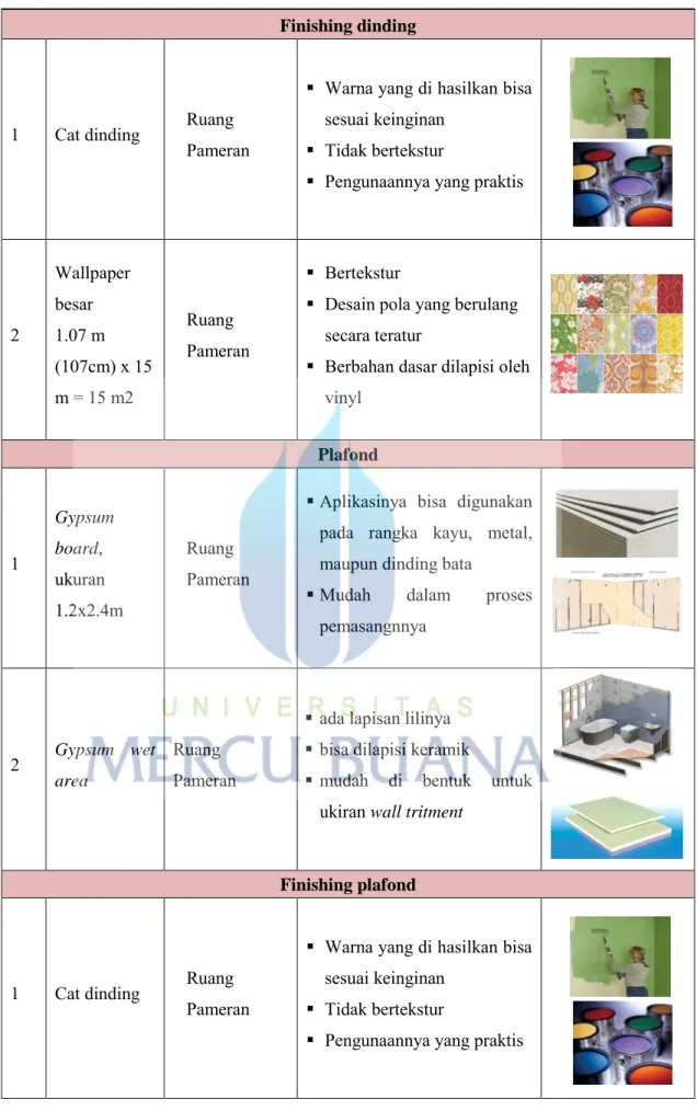 Table  4.1 material ruang pameran                                      