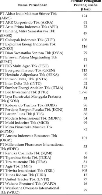 Tabel 5. Periode Penagihan Piutang Usaha (Satuan Hari) Asumsi 1 Tahun= 365 Hari