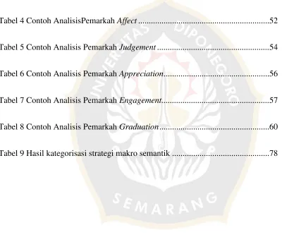 Tabel 4 Contoh AnalisisPemarkah Affect ..............................................................52 