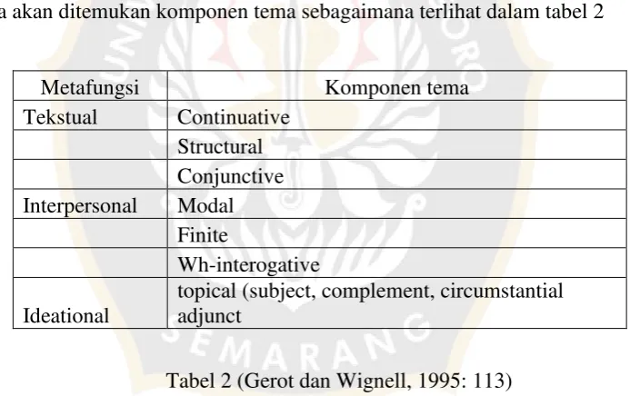 Tabel 2 (Gerot dan Wignell, 1995: 113) 