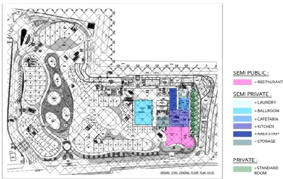 Gambar 4.5Grouping  lantai 1 