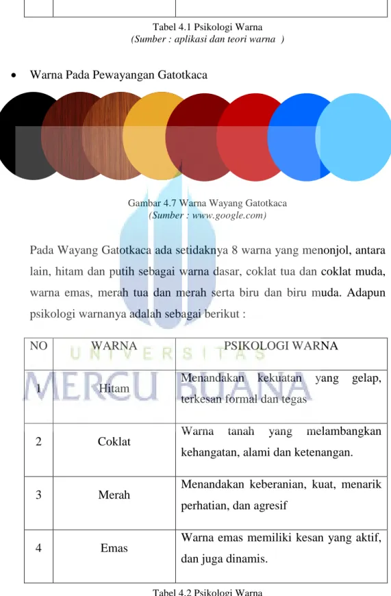 Gambar 4.7 Warna Wayang Gatotkaca  (Sumber : www.google.com) 