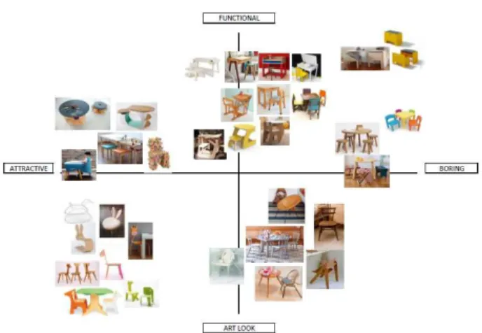 Gambar 2 Marketing Mapping 