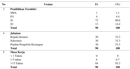 Tabel 3