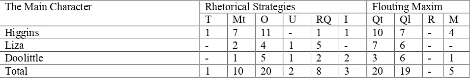 Table 1. Findings of Rhetorical Strategies