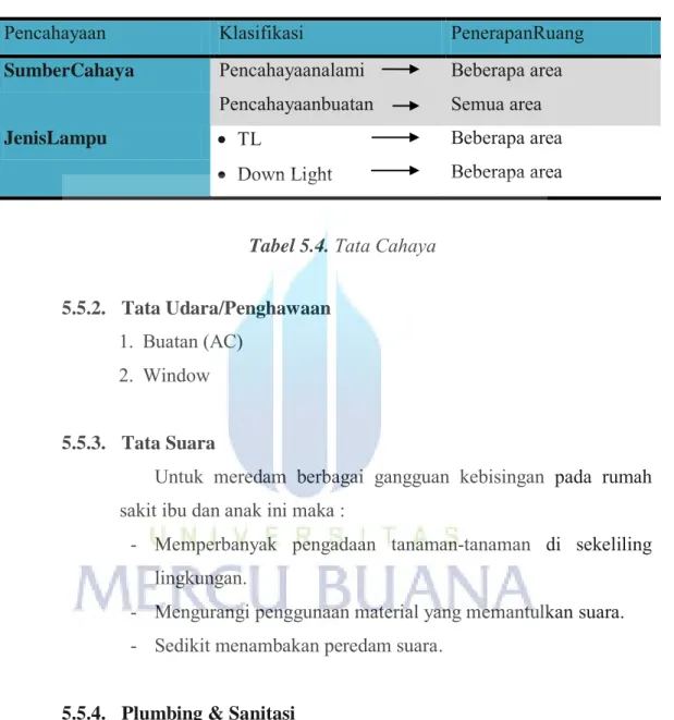 Tabel 5.4.  Tata Cahaya 