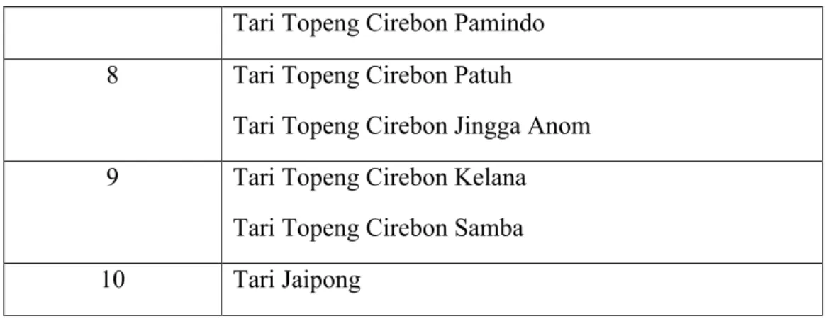 Gambar 56. Site plan  Sumber : pribadi 