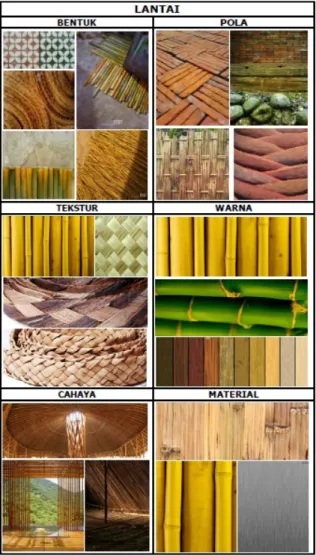 Tabel 2. Konsep lantai 