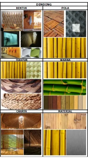 Tabel 3. Konsep dinding 