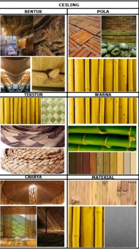 Tabel 4. Konsep ceiling 