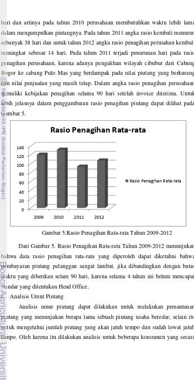 Gambar 5. Rasio Penagihan Rata-rata