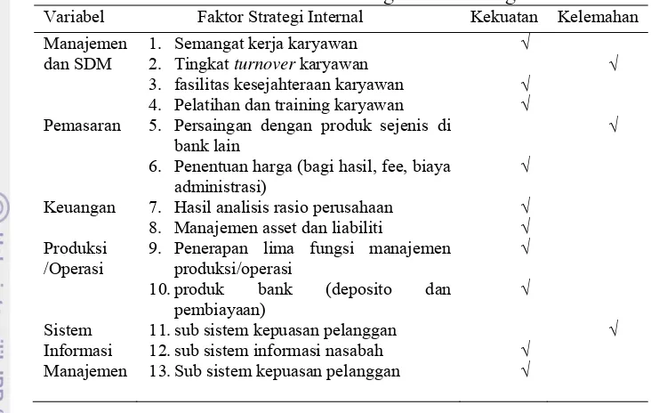 Tabel 8  Faktor- faktor strategis internal dugaan 