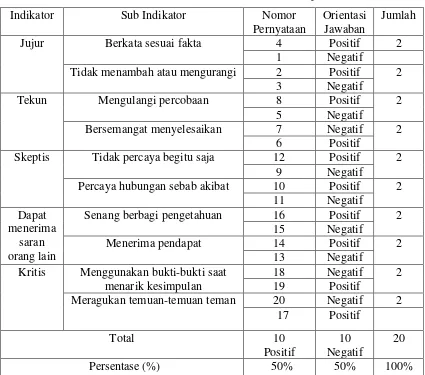 Tabel 3.12. Kisi-kisi Instrumen Skala Sikap 