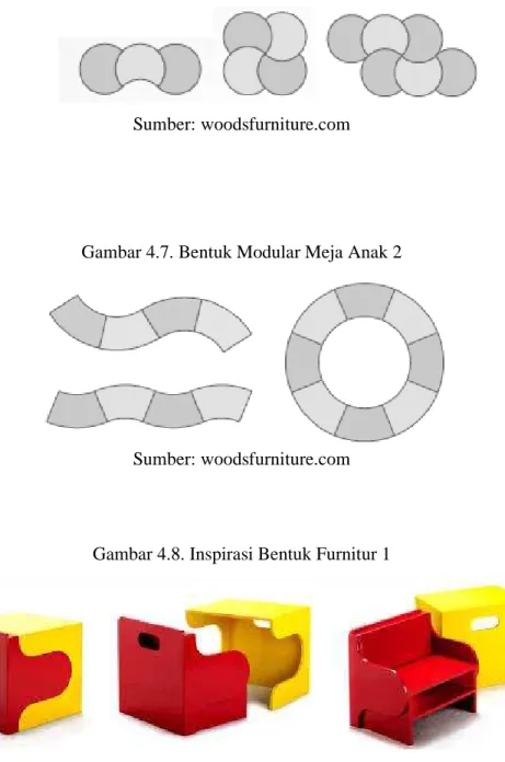 Gambar 4.6. Bentuk Modular Meja Anak 1 