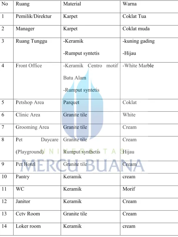 Table 4.1  Sumber :doc.Pribadi 