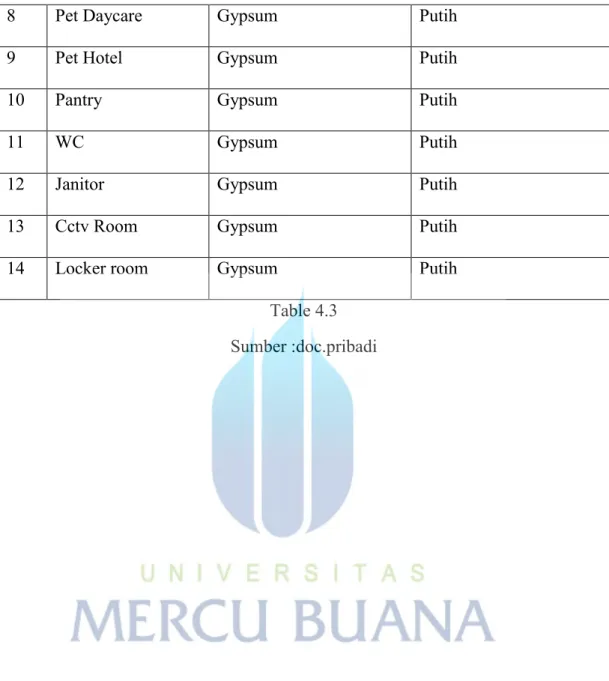Table 4.3  Sumber :doc.pribadi 