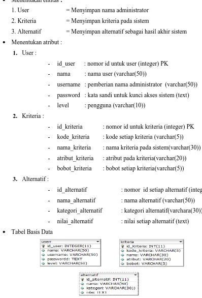 Gambar 3. Tabel data base user, alternatif dan kriteria 