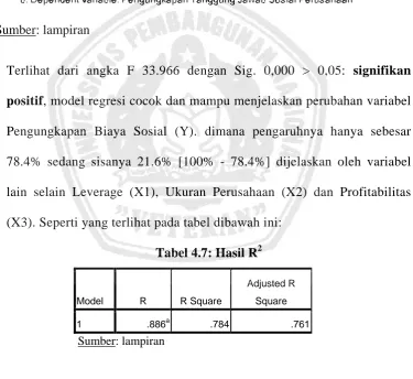 Tabel 4.6: Hasil Uji F 