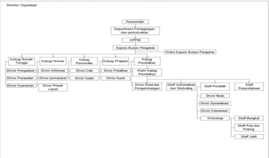 Tabel III.1 . Struktur organisasi  (sumber: Data portofolio) 