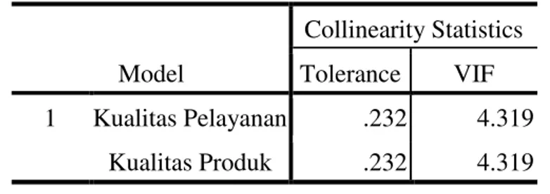 Tabel 5 Hasil Uji Multikolinearitas ( Tolerance dan VIF) 