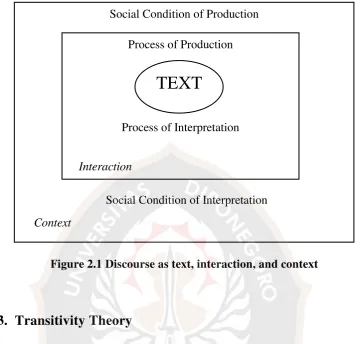 Figure 2.1 Discourse as text, interaction, and context 