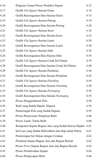 Grafik Chi-Square Stasiun Gurat 