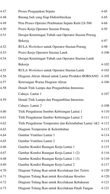 Gambar Ventilasi Lantai 1 