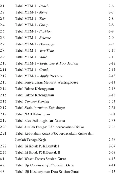 Tabel MTM-1 - Reach 