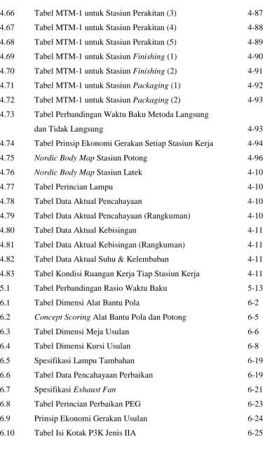 Tabel MTM-1 untuk Stasiun Perakitan (3) 