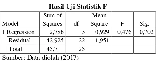 Tabel 4.74.3.3 Uji Signifikansi Individual (Uji Statistik t)