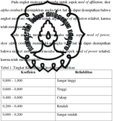 Tabel 1. Tingkat Keterandalan Instrumen Penelitian 