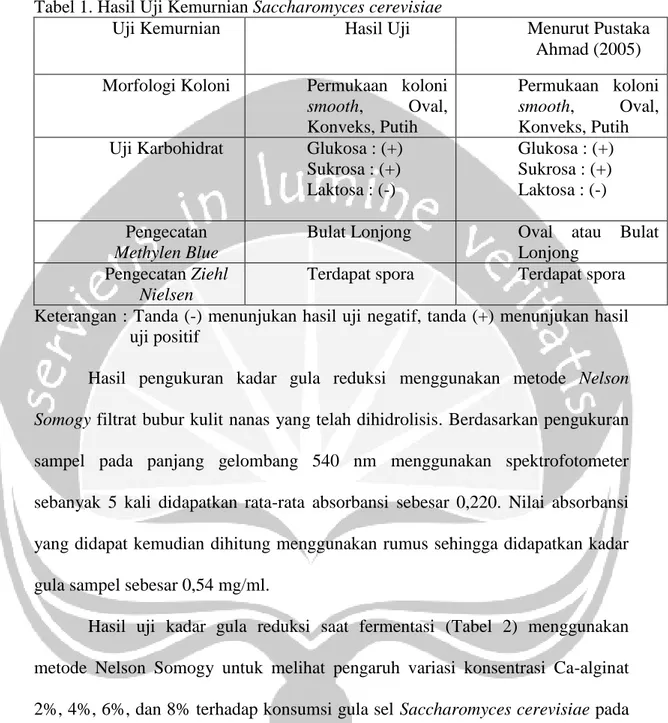 Tabel 1. Hasil Uji Kemurnian Saccharomyces cerevisiae 