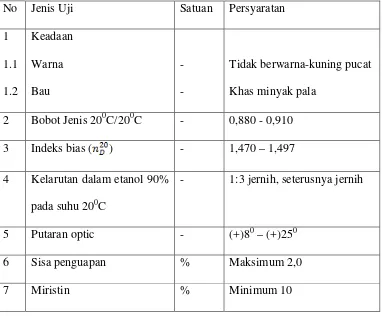 Tabel 2 : Parameter Syarat Mutu Minyak Pala menurut SNI 06-2388-2006 