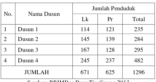 Tabel 4.3 Jumlah Penduduk Berdasarkan Jenis Kelamin 