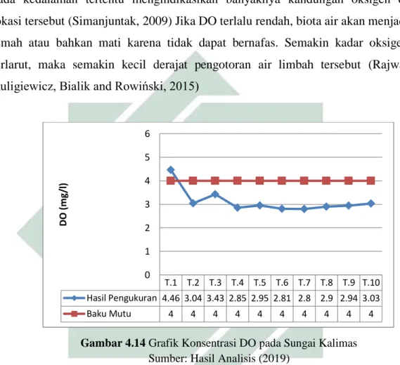 Saran Analisis Kualitas Air Sungai Kalimas Kota Surabaya Menggunakan Metode Indeks Pencemaran