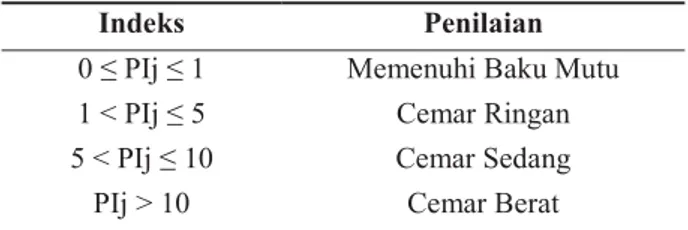 Tabel 1. Penilaian Status Mutu Air 