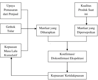 Gambar 2.2. 