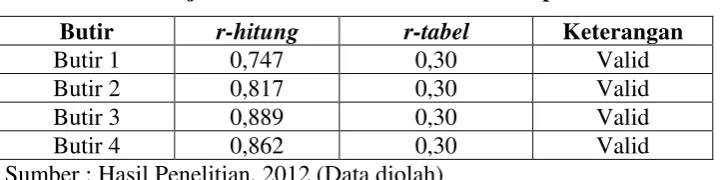 Tabel 3.6. Hasil Uji Validitas Indikator Variabel Empati 