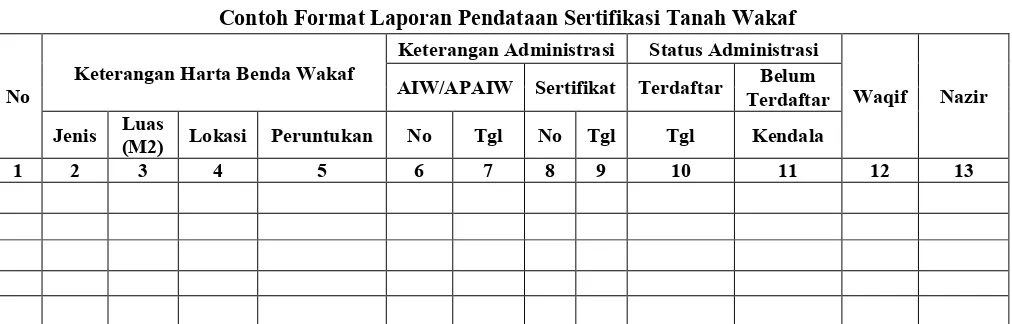 Tabel 1 Contoh Format Laporan Pendataan Sertifikasi Tanah Wakaf 