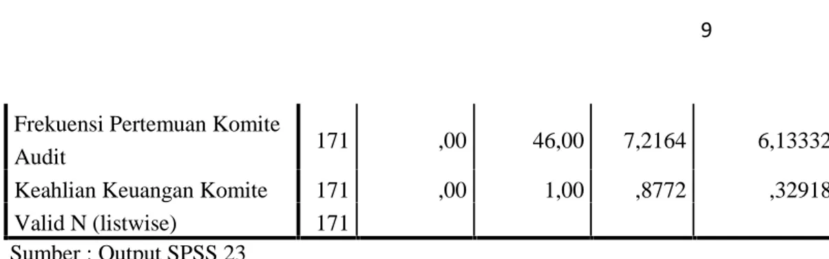 Tabel 4.4 Matriks Korelasi