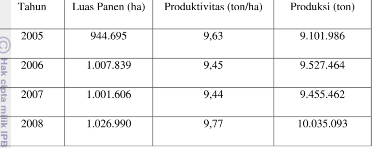 Tabel  3.    Luas  Panen,  Produktivitas  dan  Produksi    Sayuran  di  Indonesia  tahun  2005-2008 