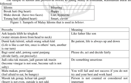 Figure 1: Sampels of Malay Idioms that is used in béleter.  