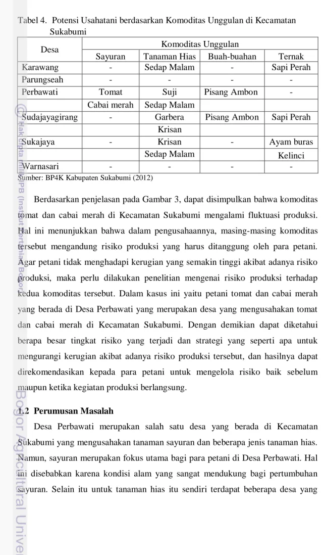 Tabel 4.  Potensi Usahatani berdasarkan Komoditas Unggulan di Kecamatan   Sukabumi