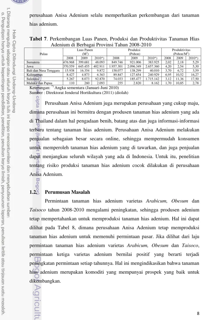 Tabel  7.  Perkembangan  Luas  Panen,  Produksi  dan  Produktivitas  Tanaman  Hias  Adenium di Berbagai Provinsi Tahun 2008-2010 