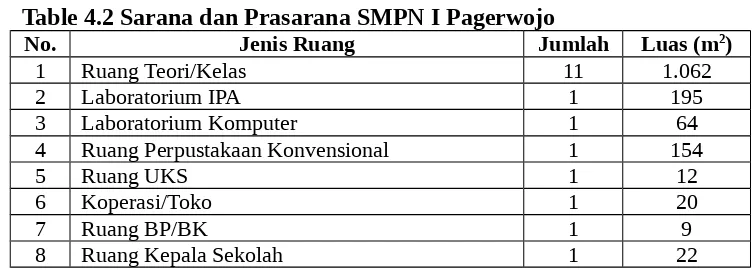 Tabel 4.1 Data Siswa SMPN I Pagerwojo dalam 3 tahun Terakhir
