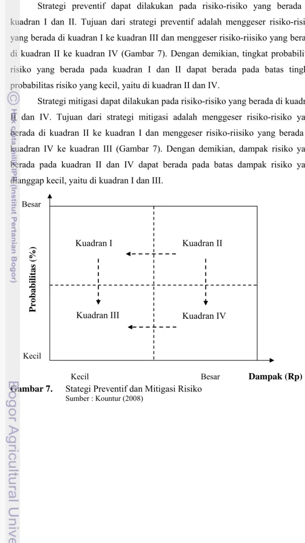 Gambar 7.   Stategi Preventif dan Mitigasi Risiko 