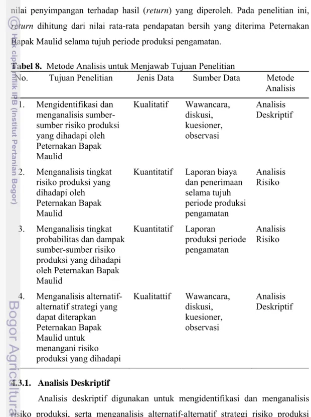 Tabel 8.  Metode Analisis untuk Menjawab Tujuan Penelitian 