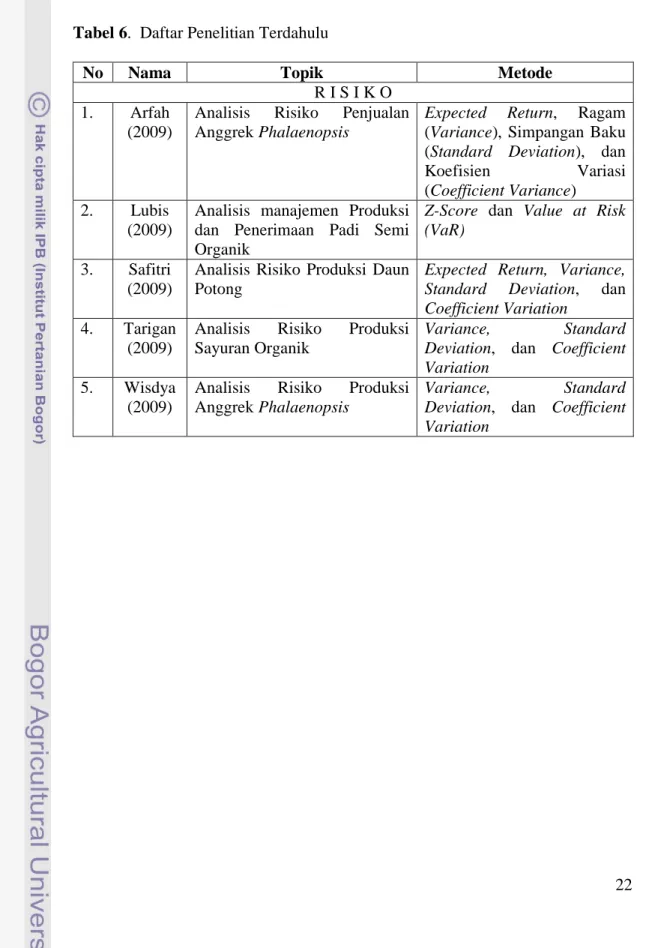 Tabel 6.  Daftar Penelitian Terdahulu